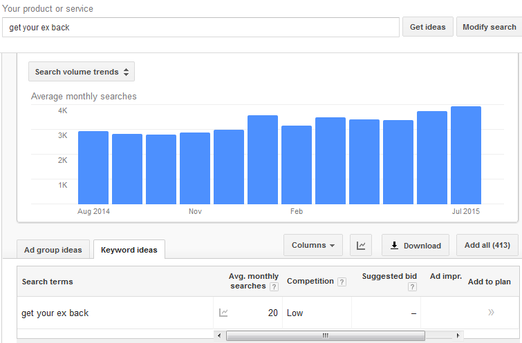 How to Find a Profitable Blogging Niche - keyword planner